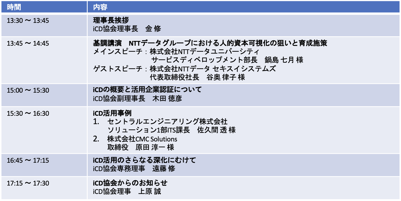 iCDカンファレンス2024夏 iCDA